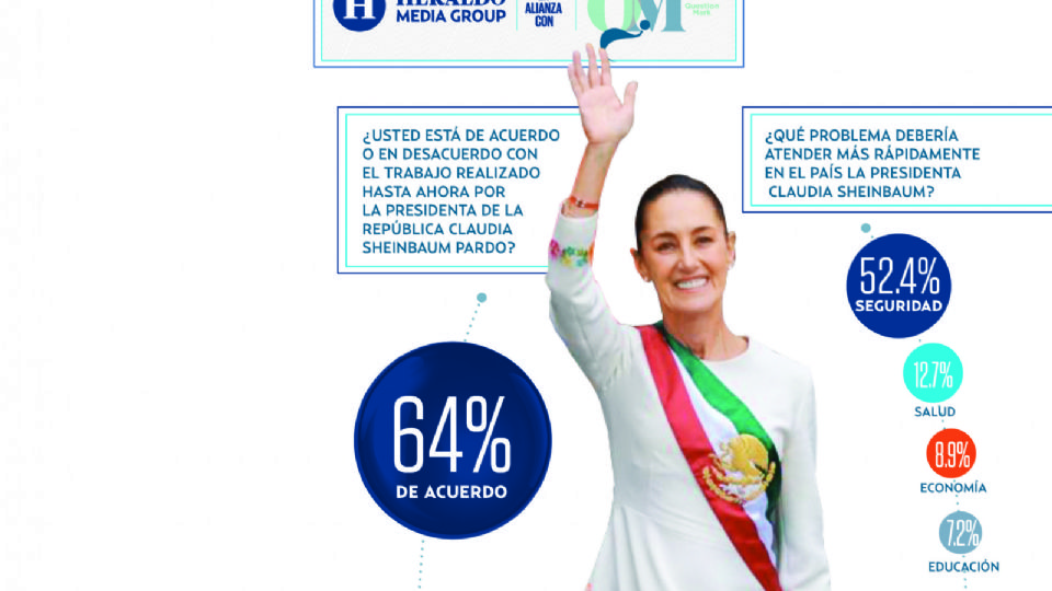 Claudia Sheinbuam mantiene un gran nivel de aceptación